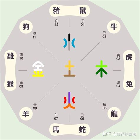 玻璃五行屬性|玻璃的五行属性